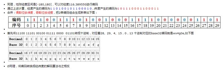 常营GeoHash组合