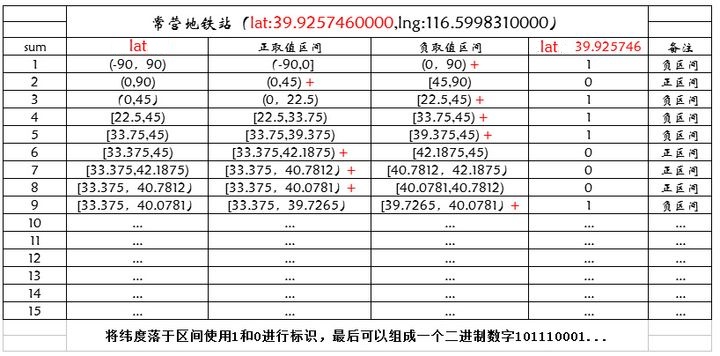 常营GeoHash过程.jpg