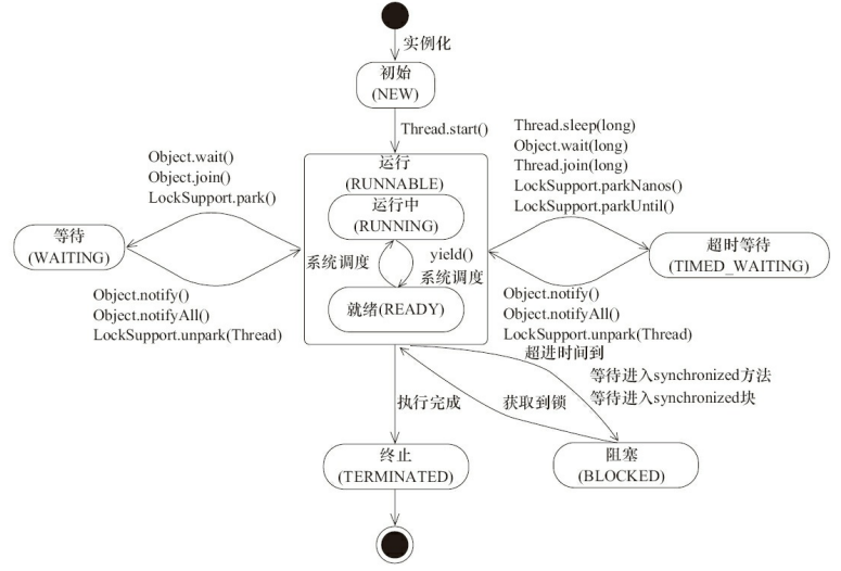 Java 线程状态变迁.png