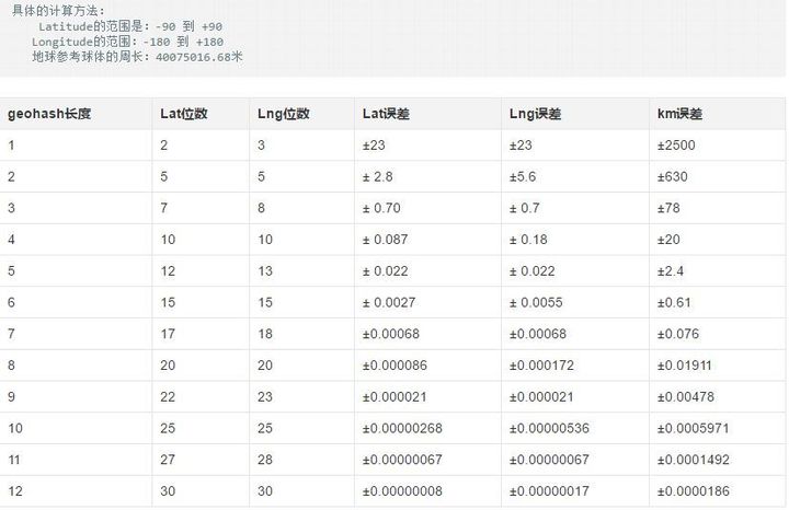 geohash参考1.jpg