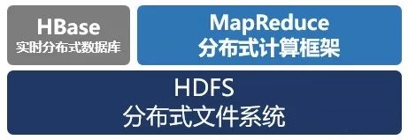 hadoop架构.jpg