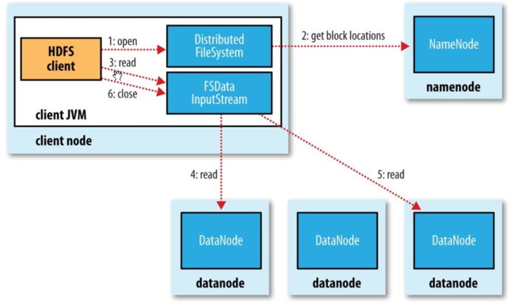hdfsreadflow.png