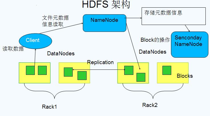 hdfs1.0架构.jpg