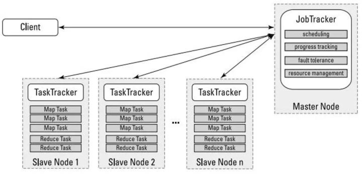 mapreduce1.0.jpg